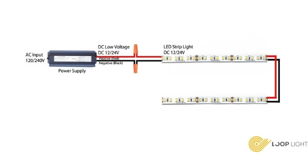 اتصال نوارهای LED در "سری" در مقابل "موازی"