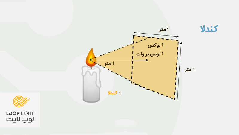 کندلا در تصویر به نمایش گذاشته شده است