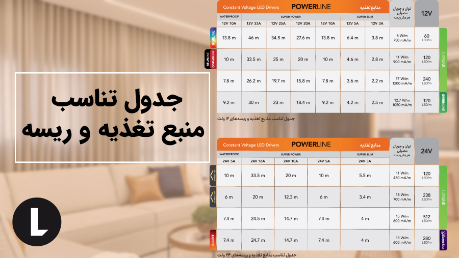 جدول تناسب منیع تغذیه و ریسه